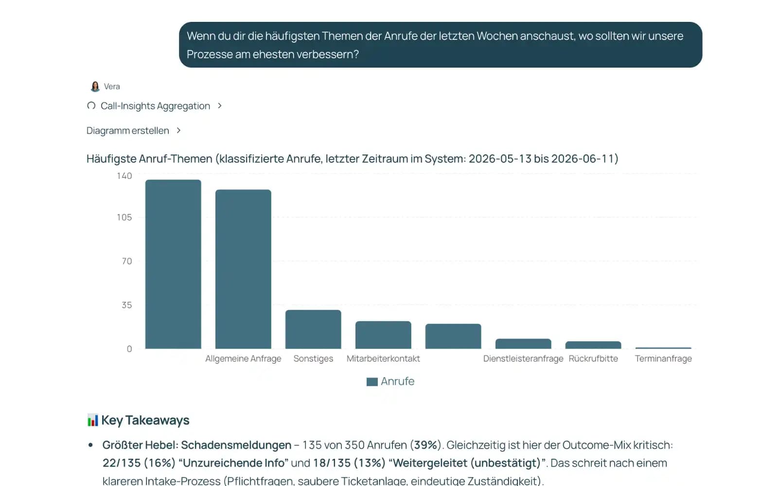 Chat-mit-Vera-Panel mit Fragen und Antworten zu Vorgängen